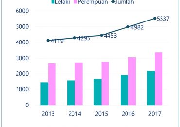 Beranak Seorang Menjaga Beramai: Antara Isu dan Kesejahteraan Anak-Anak