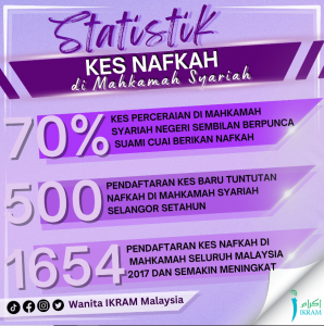 statistik kes nafkah wanita malaysia ikram