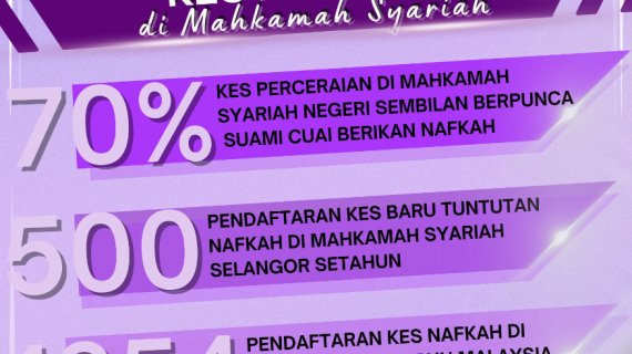 Kes Nafkah di Mahkamah Syariah