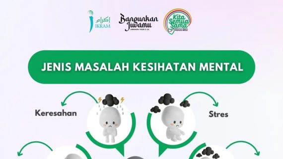 Memahami Perbezaan Antara Masalah Kesihatan Mental dan Penyakit Mental