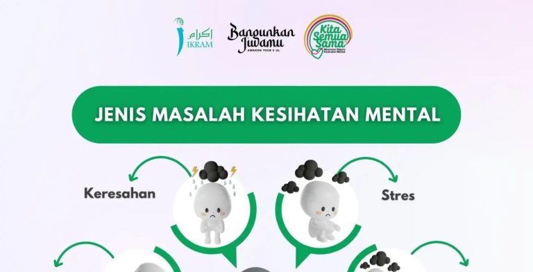 jenis masalah kesihatan mental - mental health - wanita ikram - feature 2