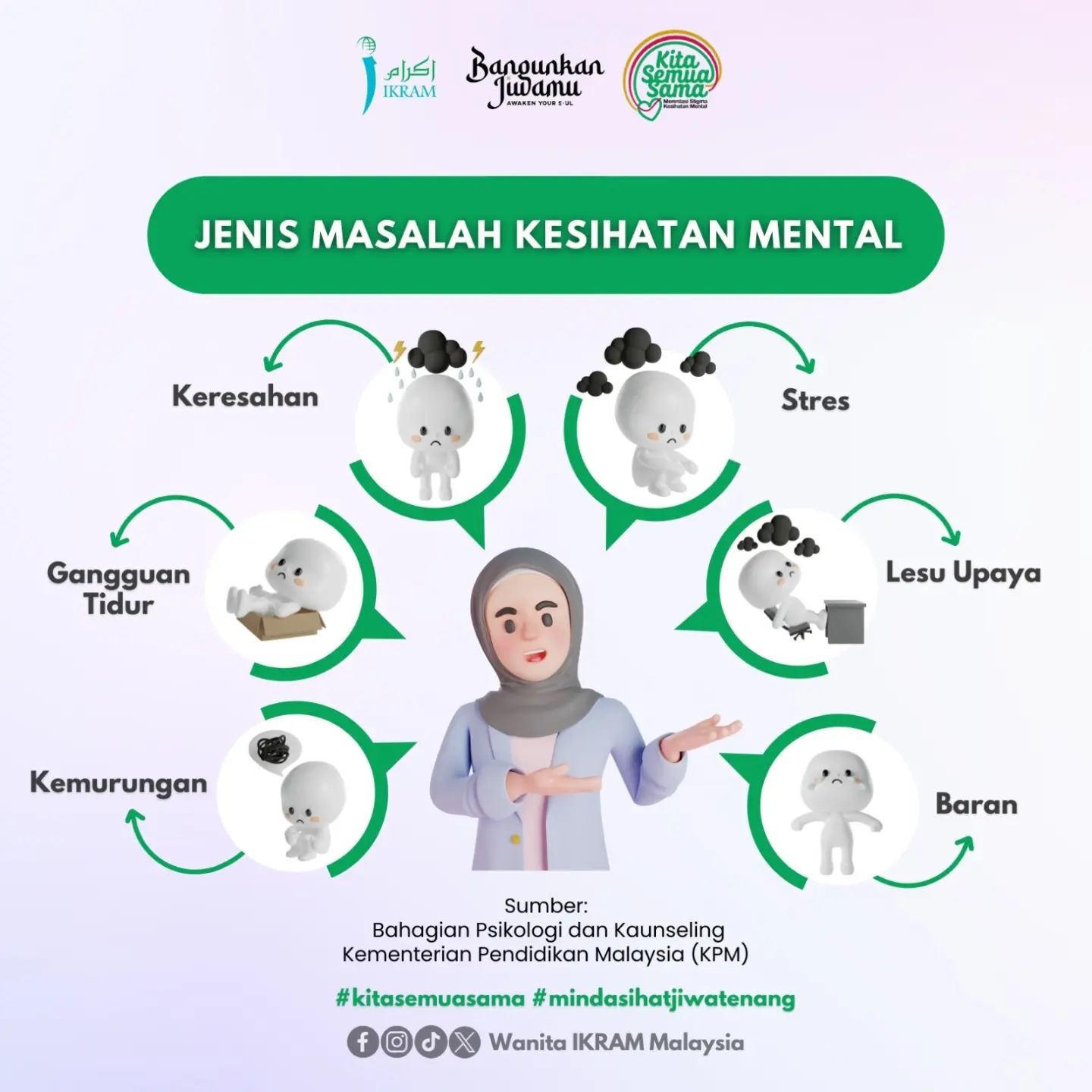 jenis masalah kesihatan mental - mental health - wanita ikram