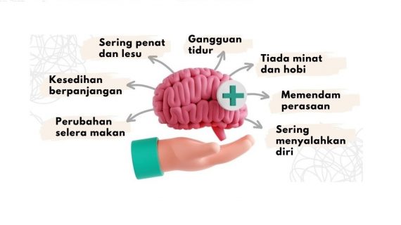 Tanda-tanda Awal Masalah Kesihatan Mental