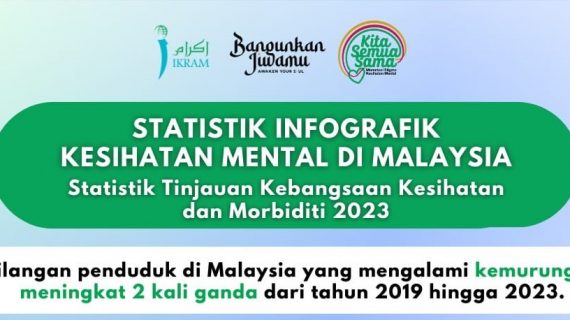 statistik kesihatan mental malaysia - kita semua sama - wanita ikram - feature