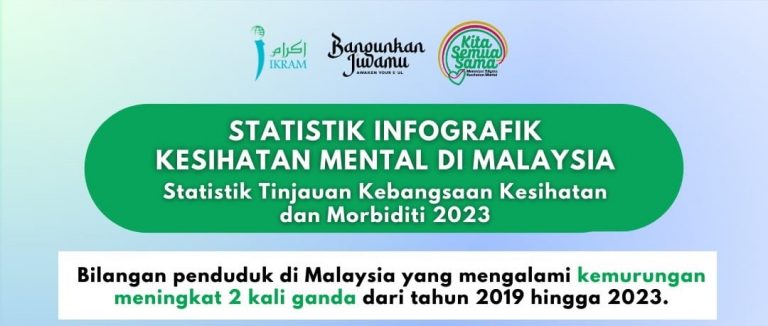 statistik kesihatan mental malaysia - kita semua sama - wanita ikram - feature